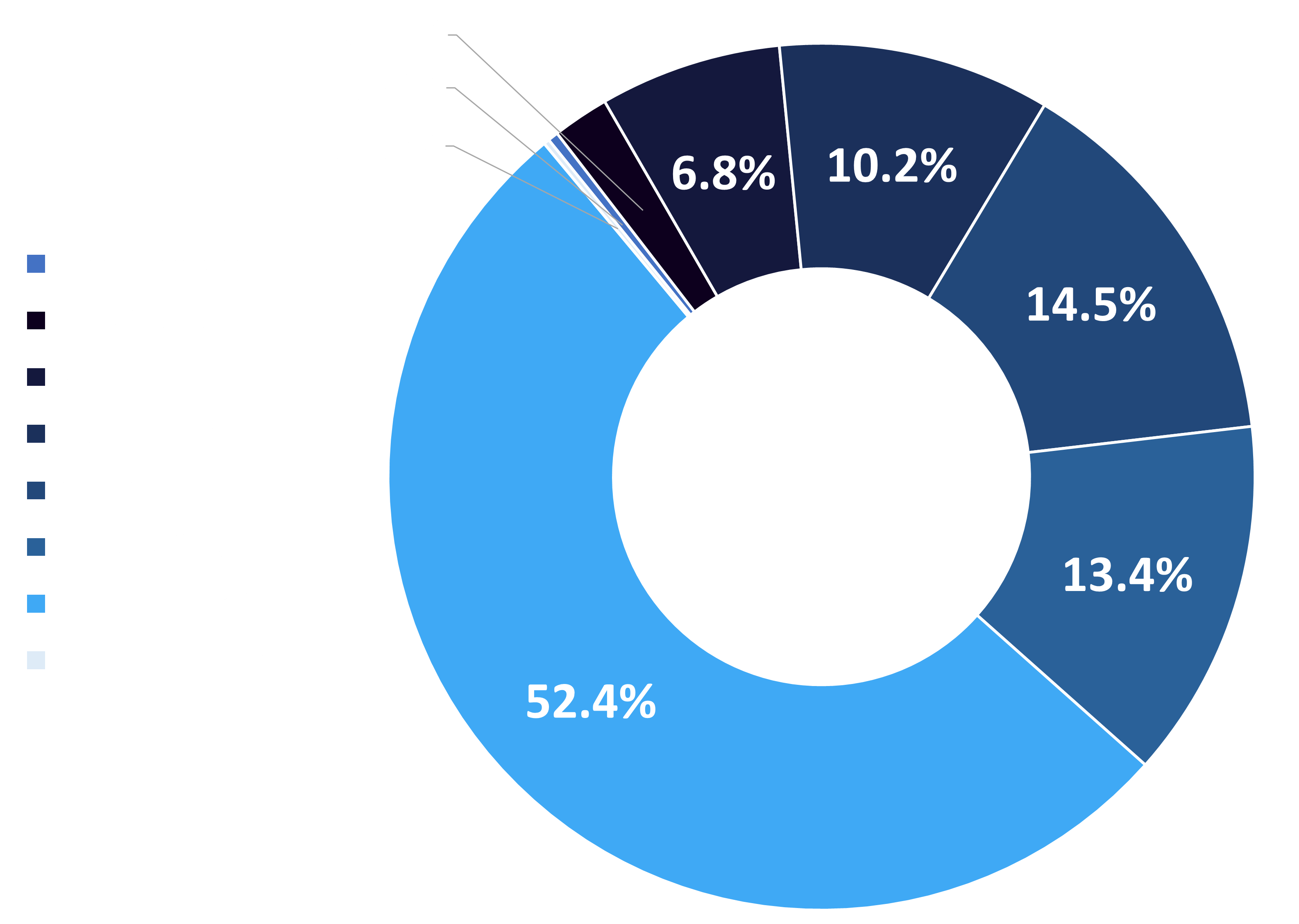 Descripción de la imagen 1